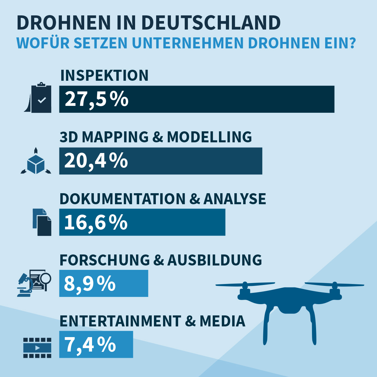 Einsatzfelder_Drohnen_in_D