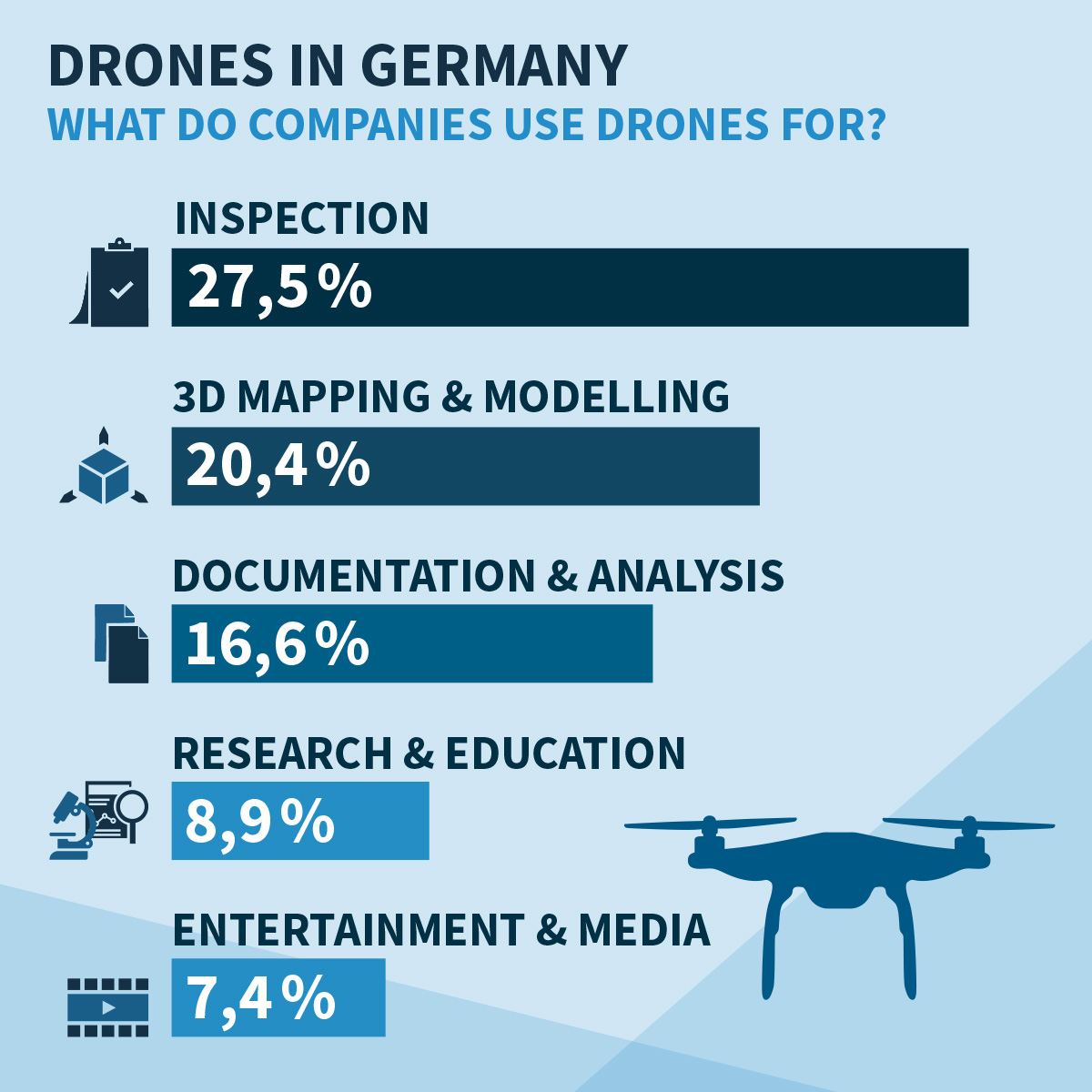 Drones in Germany Use Cases