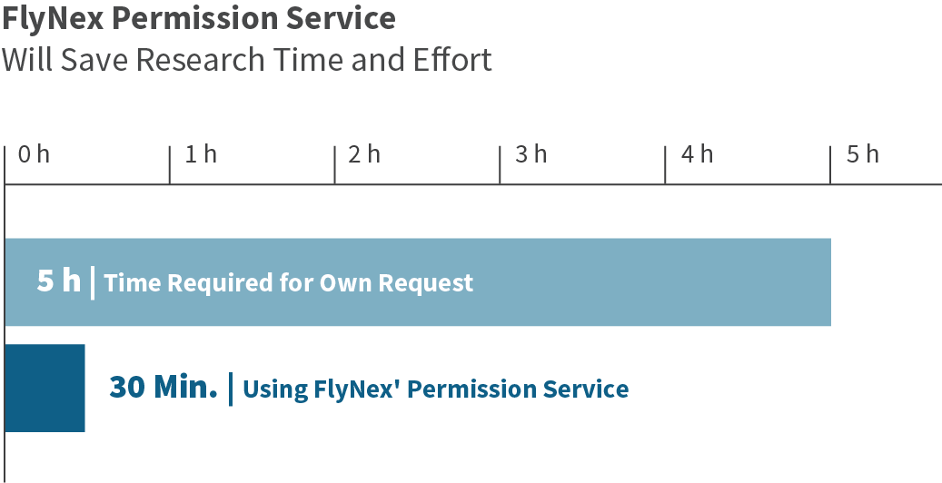 FlyNex Graphic Permission Service