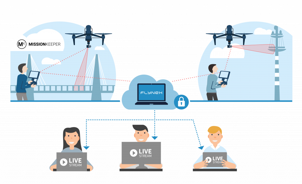 KSI Data Sciences FlyNex