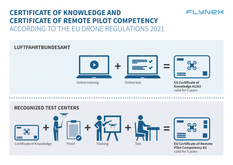 Kompetenznachweis_ENG-certificate-of-knowledge Certificate of Knowledge and Certificate of Remote Pilote Competency