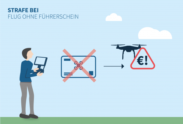 Strafe_Fliegen_ohne_Führerschein Strafe für Fliegen von Drohnen ohne Führerschein