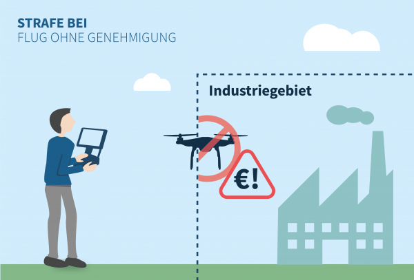 Strafe_Fliegen_ohne_Genehmigung Strafe für Fliegen von Drohnen ohne Genehmigung