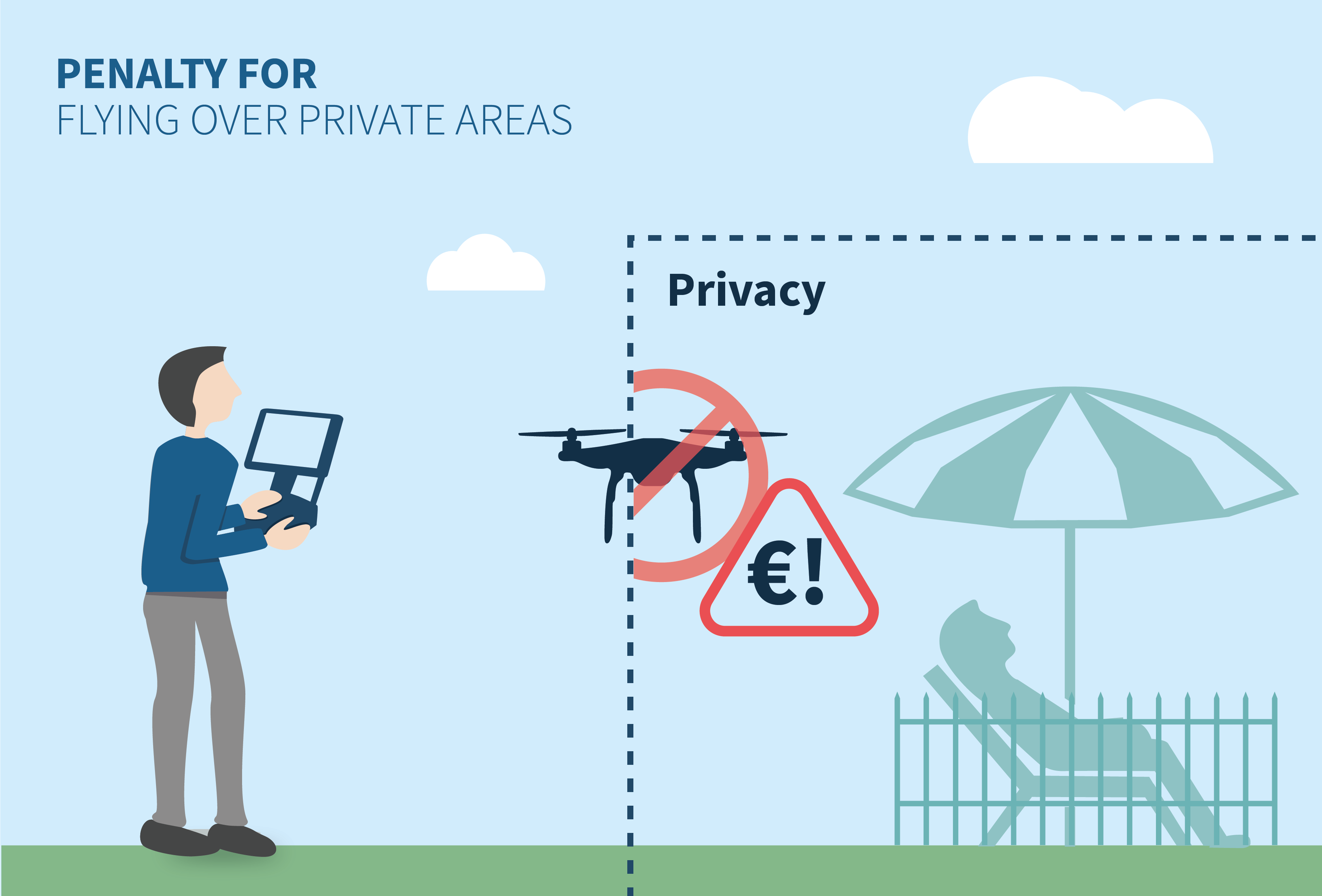 Penalties for Drone Pilots