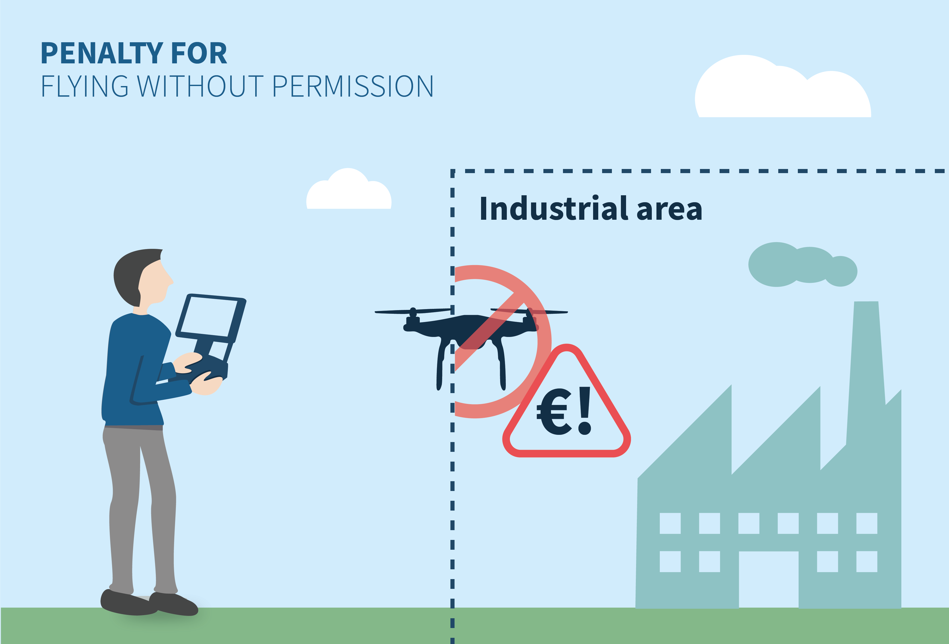 Penalties for Drone Pilots