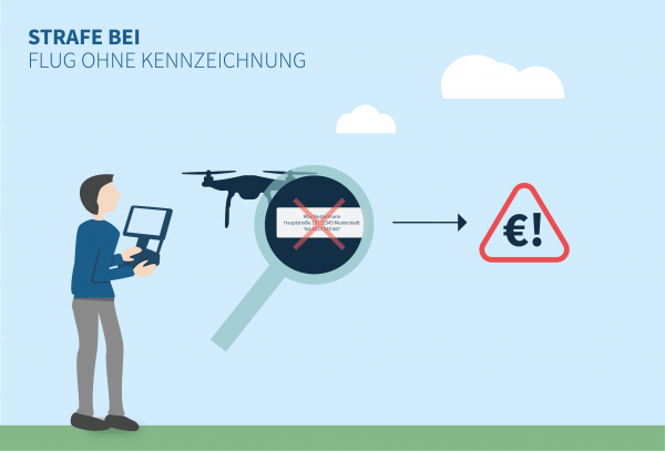 Strafen_fuer_Drohnenpiloten_ohne_Kennzeichnung Strafe für Fliegen von Drohnen ohne Kennzeichnung