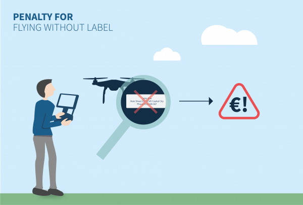 Strafen_fuer_Drohnenpiloten_ohne_Kennzeichnung_ENG Penalties for Drone Pilots