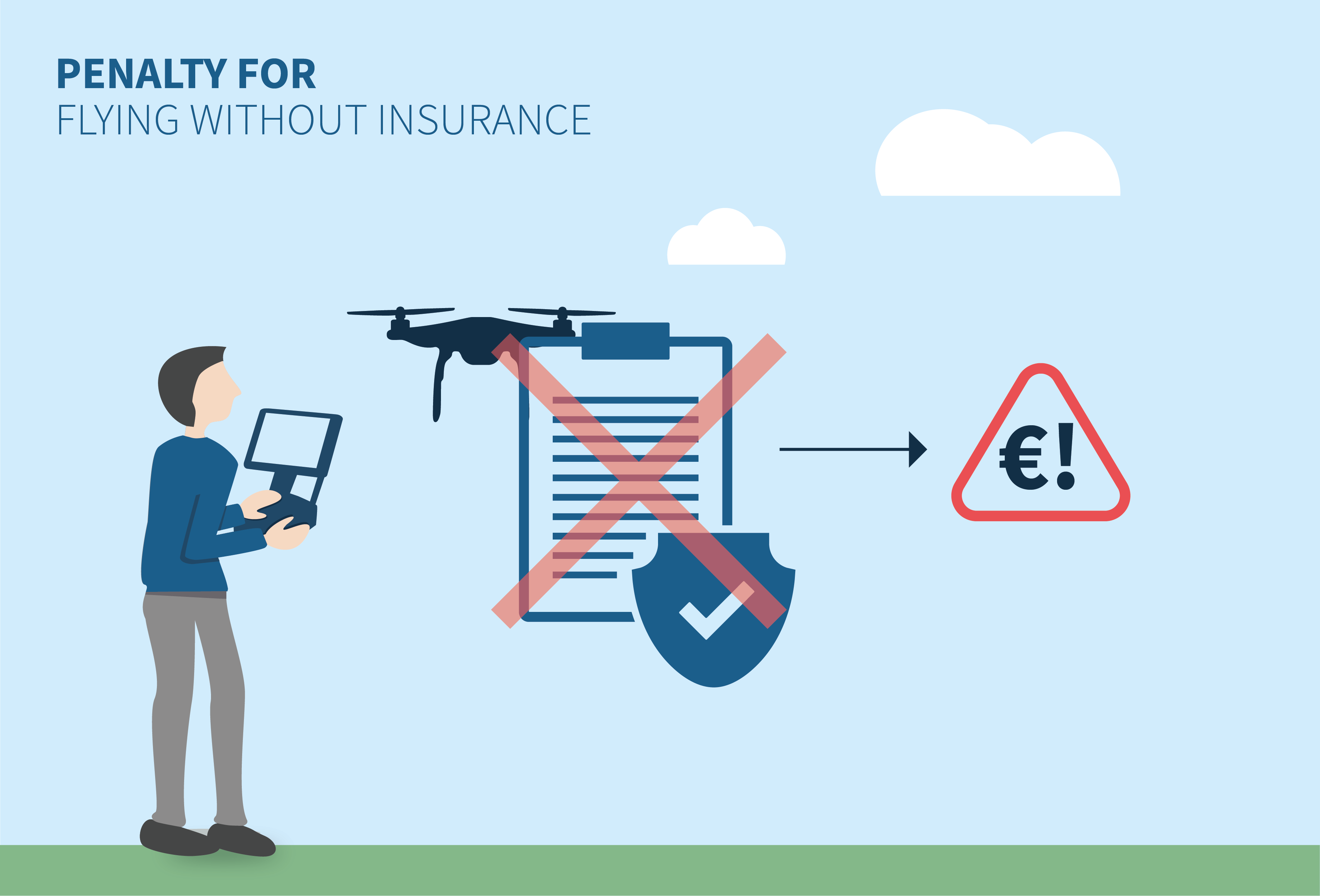 Penalties for Drone Pilots