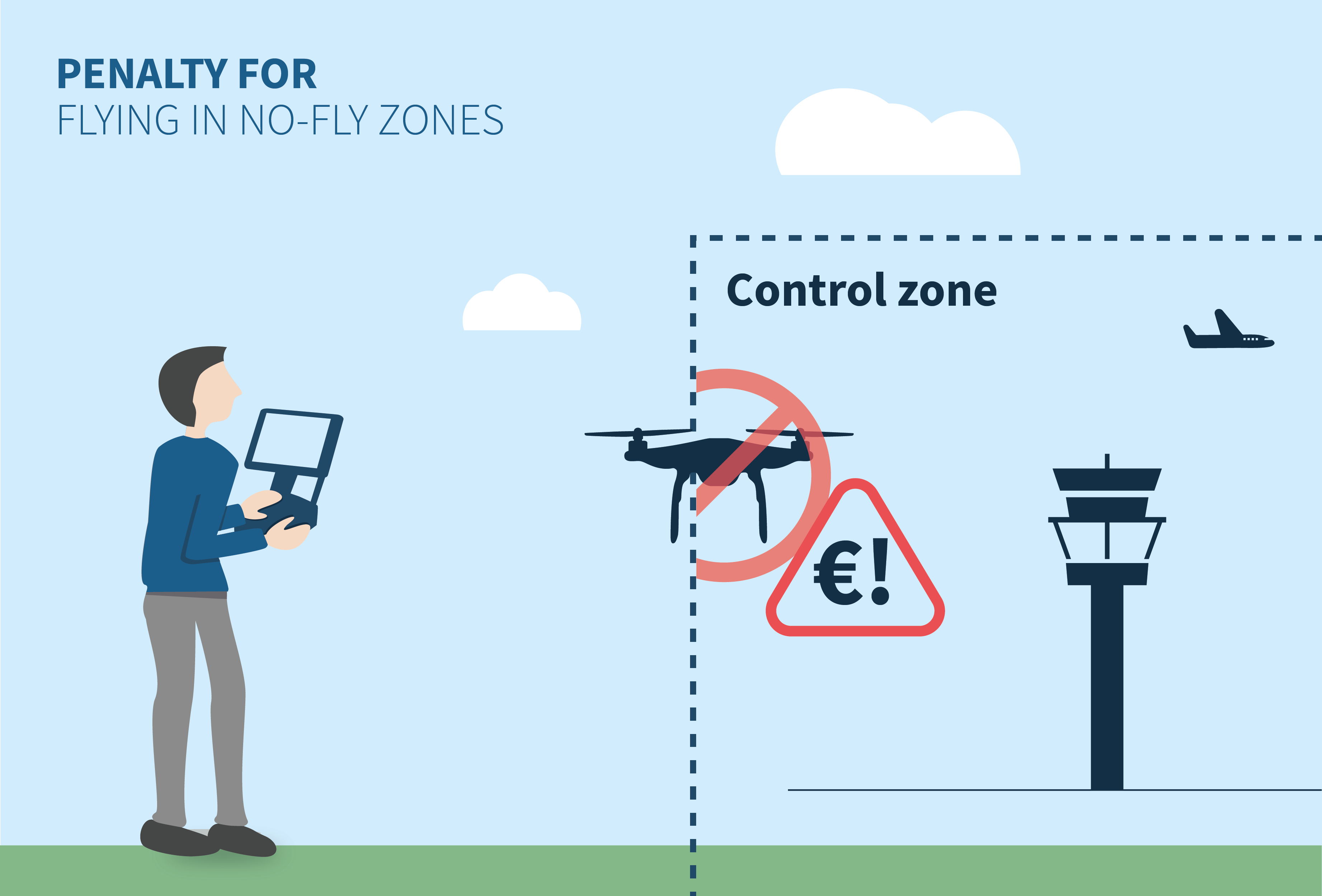 Penalties for Drone Pilots