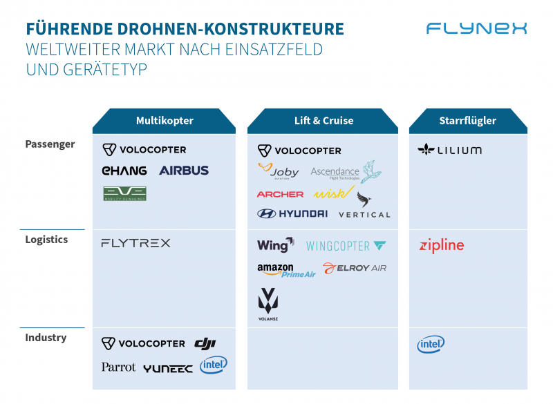 Marktuebersicht_Hersteller_DE