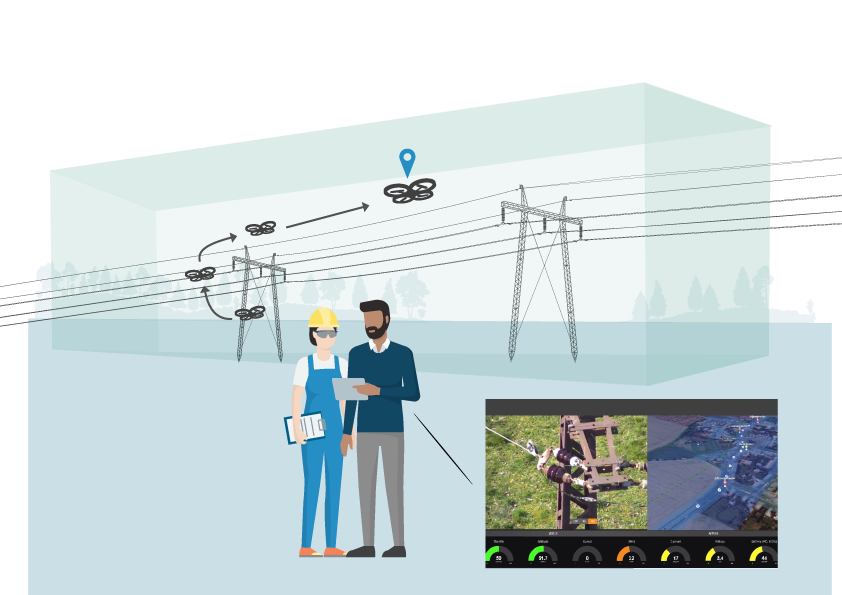 Inspektion Energie Drohne Strom Mast