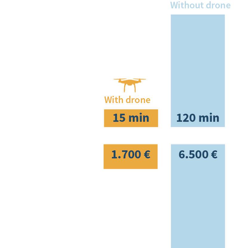 FlyNex Real Estate Vergleichsgrafik_Duration-Costs-roof-measurement