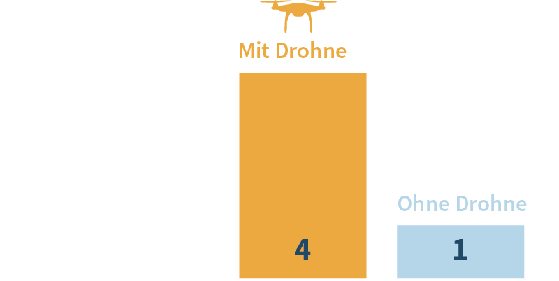 FlyNex - Telekommunikation Vergleichsgrafik_Funktuerme_DE