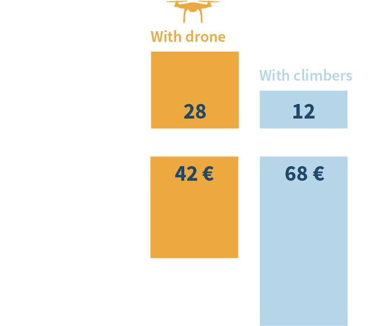 FlyNex Energy Industry Vergleichsgrafik_Number-and-costs-eng