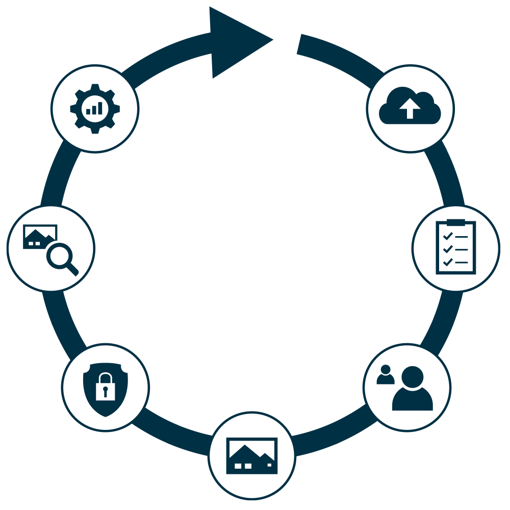 FlyNex Prozesskreislauf Software